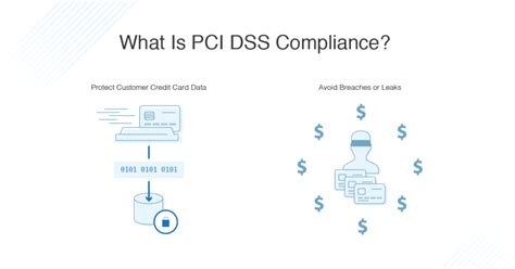 barclays pci dss|PCI DSS compliance .